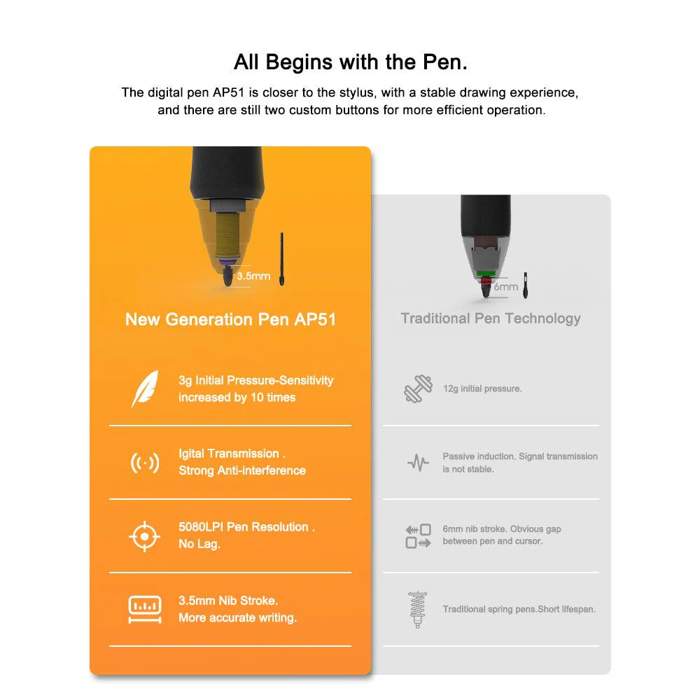 GAOMON Artpaint AP51 for PD1610/PD1620/PD1621 - Image 3